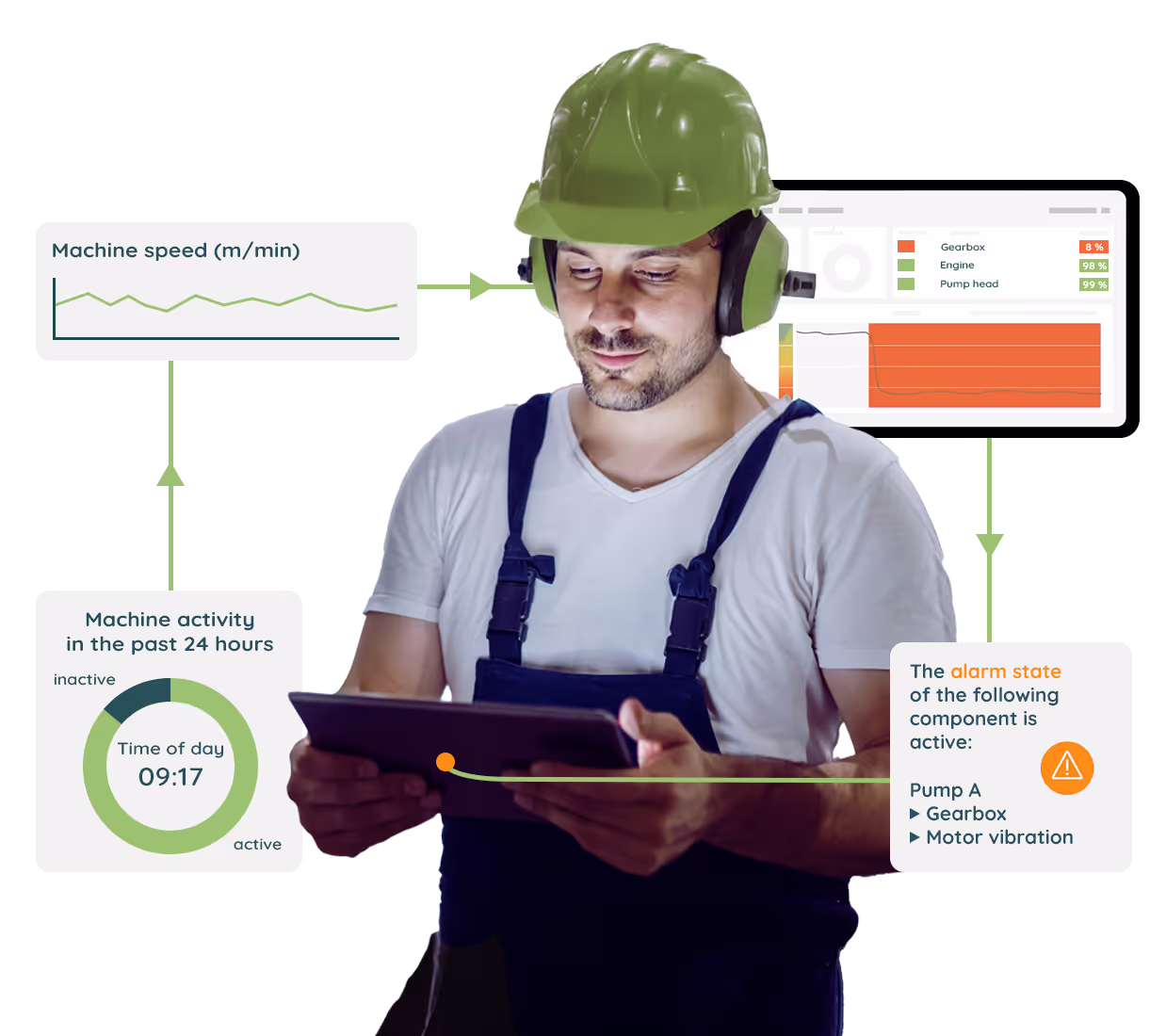 AI-powered Machine Monitoring